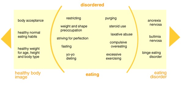 Body Image And Self esteem In Youth Parenting In Ottawa body-image-and-self-esteem-in-youth-parenting-in-ottawa